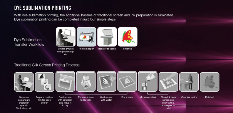 Sublimation process 