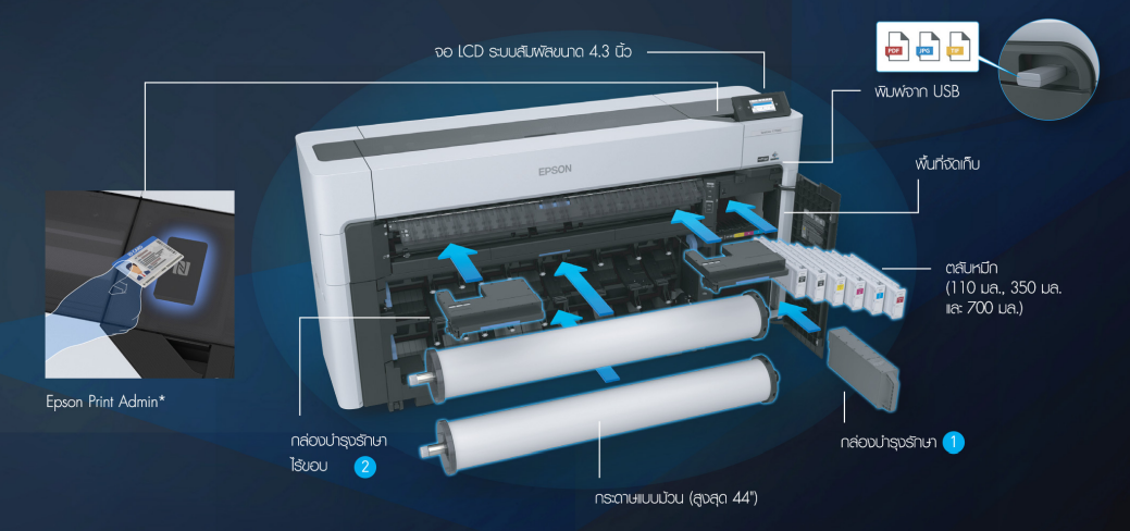 Epson SC-T5730DM เครื่องพิมพ์แบบแปลน 36 นิ้ว พร้อมสแกนเนอร์ในตัว หมึก 6 สี