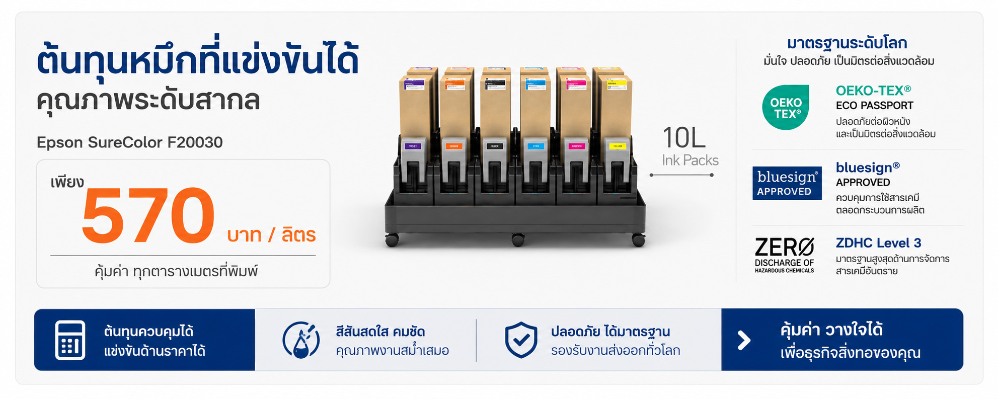 Epson SureColor F20030 เครื่องพิมพ์ซับลิเมชั่นระดับอุตสาหกรรม ความเร็ว 295 ตารางเมตรต่อชั่วโมง รีวิวโดย ThaiSub